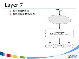 Layer 7 基于 HTTP 请求 最常用的是 URL 分发 