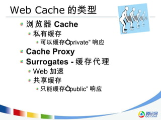 Web Cache 的类型 浏览器 Cache 私有缓存 可以缓存“ private” 响应 Cache Proxy Surrogates - 缓存代理 Web 加速 共享缓存 只能缓存“ public” 响应 
