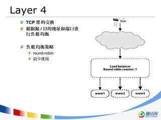 Layer 4
TCP 的交层 换
根据源 / 目的地址和端口进
行 均衡负载
均衡策略负载
round-robin
最少 接连
 
