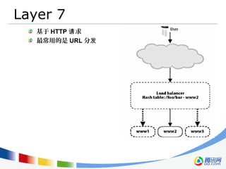 Layer 7
基于 HTTP 求请
最常用的是 URL 分发
 