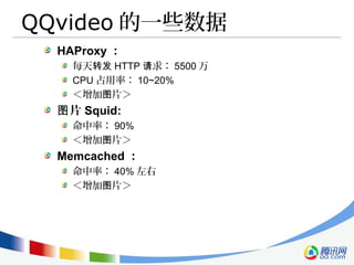 QQvideo 的一些数据
HAProxy ：
每天转发 HTTP 求：请 5500 万
CPU 占用率： 10~20%
＜增加 片＞图
片图 Squid:
命中率： 90%
＜增加 片＞图
Memcached ：
命中率： 40% 左右
＜增加 片＞图
 