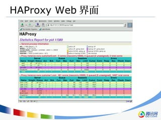 HAProxy Web 界面
 