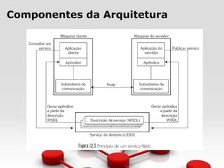 Componentes da Arquitetura
 