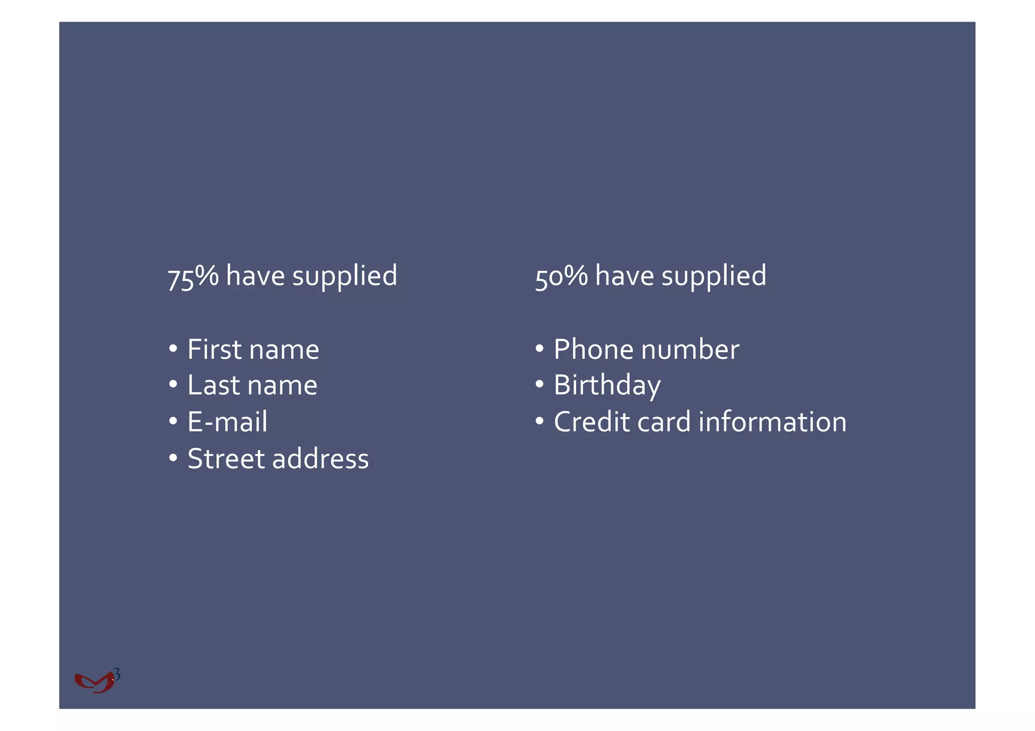 75% have supplied    50% have supplied 

• First name         • Phone number 
• Last name          • Birthday 
• E‐mail             • Credit card information 
• Street address 
 