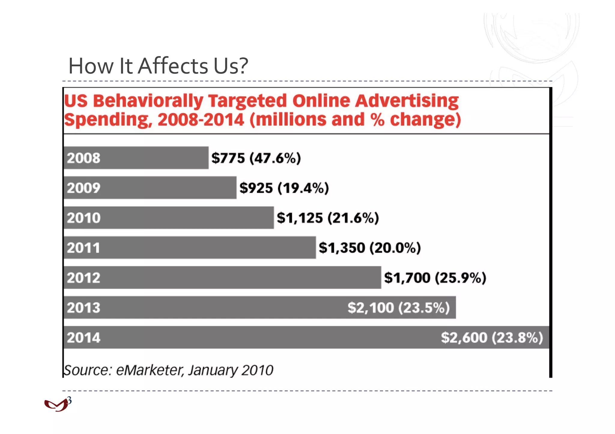 How It Affects Us? 
 