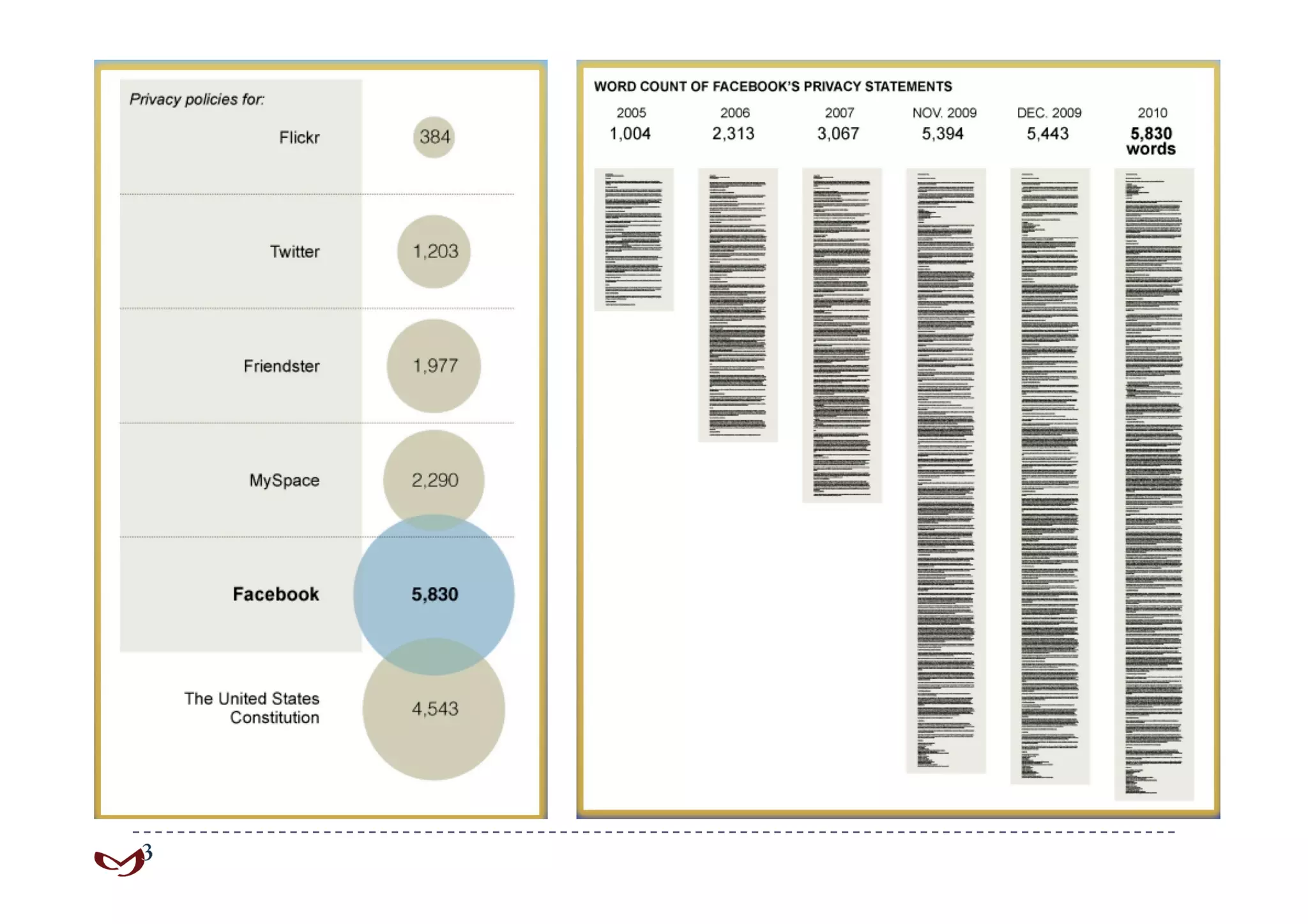 Why Do You Know So Much About Me