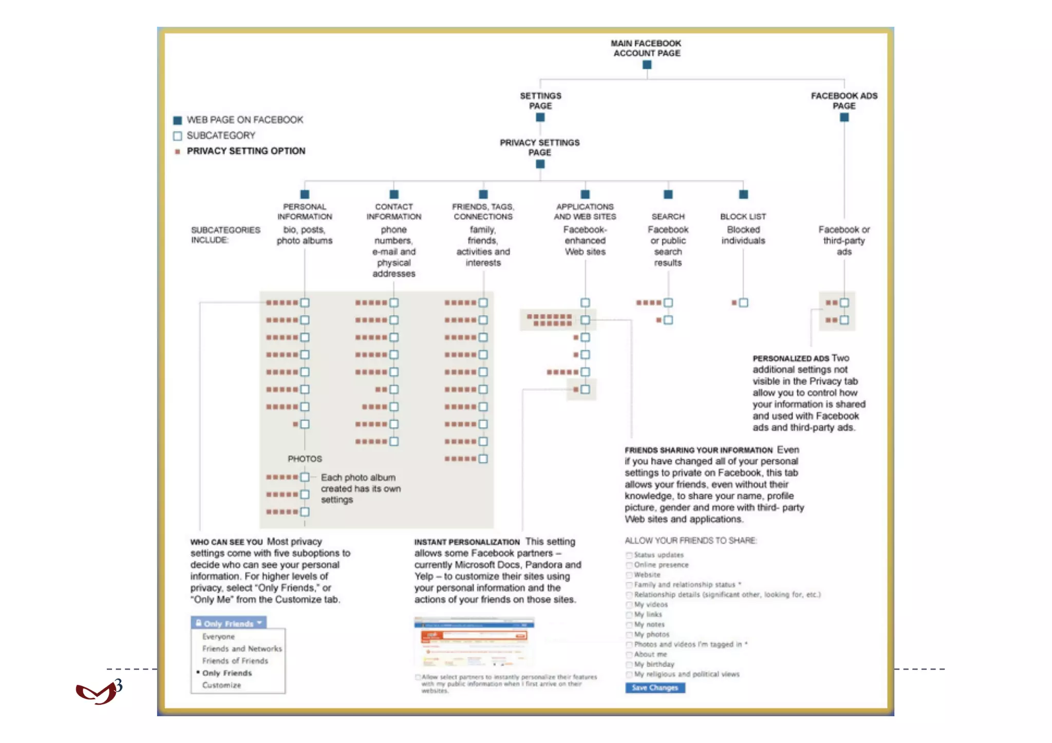 Why Do You Know So Much About Me