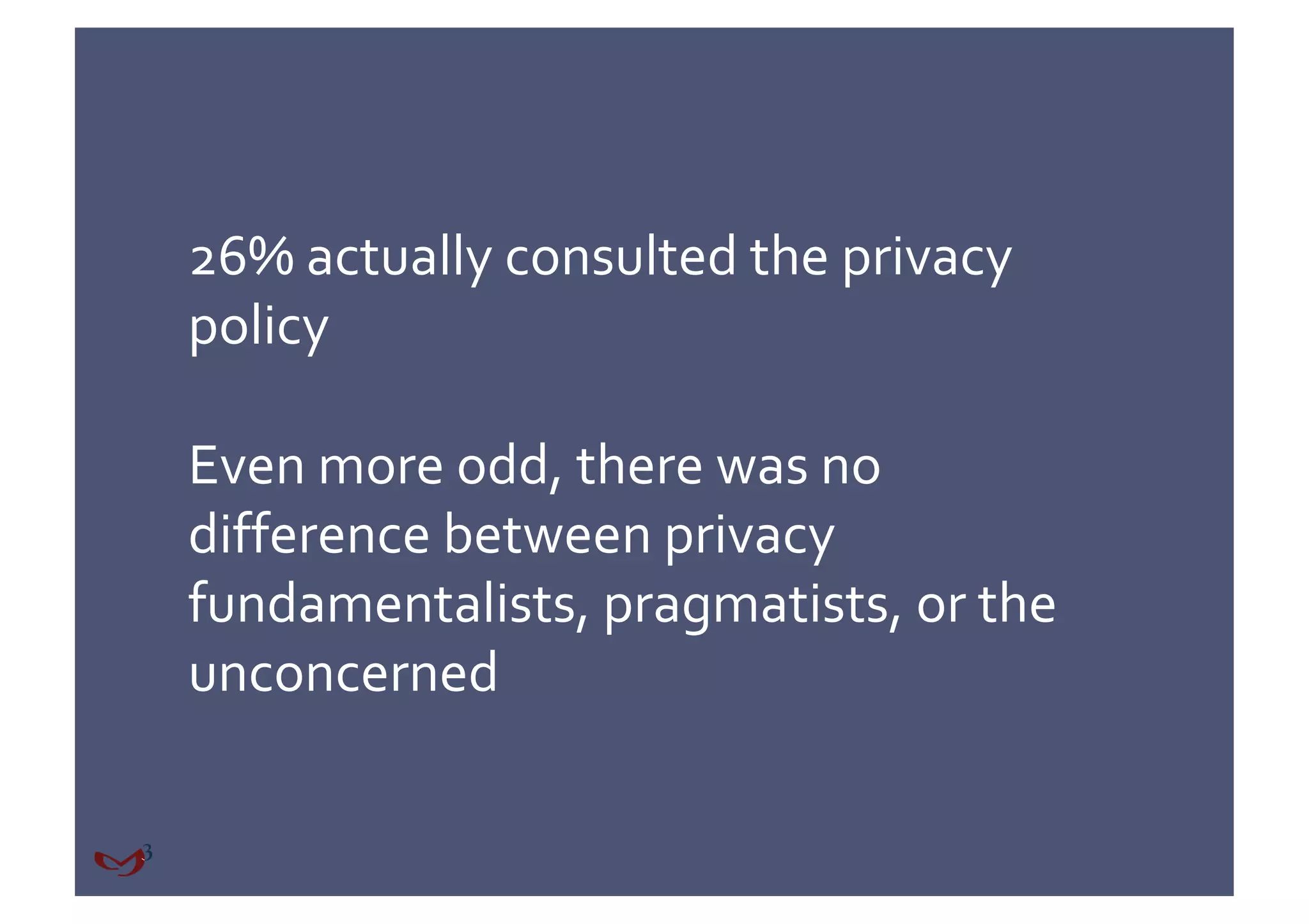 26% actually consulted the privacy 
policy 

Even more odd, there was no 
difference between privacy 
fundamentalists, pragmatists, or the 
unconcerned 
 