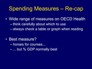 Spending Measures – Re-cap Wide range of measures on OECD Health think carefully about which to use always check a table or graph when reading Best measure? horses for courses... ... but % GDP normally best 