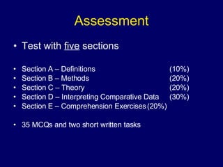 Assessment Test with  five  sections Section A – Definitions  (10%) Section B – Methods (20%) Section C – Theory (20%) Section D – Interpreting Comparative Data (30%) Section E – Comprehension Exercises (20%) 35 MCQs and two short written tasks 