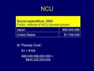 NCU At ‘Thomas Cook’: $1 =  ¥ 105 ¥ 88,549,098,000,000 =   $843,325,000,000 $1,748,439 United States ¥ 88,549,098 Japan Social expenditure, 2003 Public, millions of NCU (current prices) 