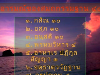 ๑. กสิณ ๑๐
๒. อสุภ ๑๐
๓. อนุสติ ๑๐
๔. พรหมวิหาร ๔
๕. อาหาเร ปฏิกูล
สัญญา ๑
๖. จตุธาตุววัฏฐาน
อารมณ์ของสมถกรรมฐาน ๔๐
 