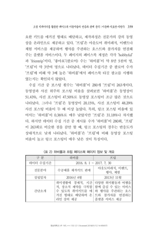 소셜 빅데이터를 활용한 페이스북 이용자들의 반응과 관계 분석 이운해 박효찬 박한∣ ･ ･ 우 359
요한 키트를 매거진 형태로 배달하고 제작과정은 전문가의 강의 동영,
상을 온라인으로 제공하고 있다 프립 은 아웃도어 취미레저 이벤트. ‘ ’ , 나
체험 서비스를 제공하며 행사를 주관하는 호스트와 참가자를 연결해
주는 플랫폼 서비스이다 두 페이지의 페이스북 계정은 각각. ‘hobbyful’
과 이다 좋아요 팔로어 수는 하비풀 이 약 만 천여 명‘frientrip’ . ‘ ’( ) ‘ ’ 8 5 ,
프립 이 약 만여 명으로 나타났다 데이터 수집기간 중 팔로어 수가‘ ’ 3 .
프립 에 비해 약 배 높은 하비풀 에서 페이스북 타깃 광고를 시행하‘ ’ 3 ‘ ’
였는지는 확인되지 않았다.
수집 기간 중 포스팅 횟수는 하비풀 이 개 프립 이 개이다‘ ’ 280 ‘ ’ 263 .
동영상과 사진 위주의 포스팅 비율을 살펴보면 하비풀 은 동영상이‘ ’
사진 포스팅이 로 동영상 포스팅이 조금 많은 것으로51.43%, 47.50%
나타났다 그러나 프립 은 동영상이 사진 포스팅이. ‘ ’ 20.15%, 48.29%
사진 포스팅 비율이 두 배 이상 높았다 특히 링크 포스팅 비율에 있. ,
어서는 하비풀 이 로 매우 낮았지만 프립 은 나 차지했‘ ’ 0.36% ‘ ’ 31.18%
다 하지만 데이터 수집 기간 중 게시물 수가 하비풀 이 회 프립. ‘ ’ 280 , ‘ ’
이 회로 비슷한 점을 감안 할 때 링크 포스팅의 경우는 반응도가263 ,
상대적으로 낮게 나타났다 하비풀 은 프립 에 비해 동영상 포스팅. ‘ ’ ‘ ’
비율이 높고 링크 포스팅이 매우 낮은 것이 특징이다.
구 분 하비풀 프립
데이터 수집기간 2016. 8. 1 ~ 2017. 7. 30
전문분야 수공예품 제작키트 판매
아웃도어레저 이벤트, ,
행사 체험,
설립일자 년 월2016 4 년 월2013 11
간단소개
취미생활에 경제적 시간,
적 장소적 제약을 극복할,
수 있도록 취미키트를 매
거진 형태로 배달하며 온
라인 강의 제공
다양한 취미활동과 여행을
함께 즐길 수 있는 서비스
와 행사를 주관하는 호스
트와 참가자를 연결하는
플랫폼 서비스 제공
표 하비풀과 프립 페이스북 페이지 정보 및 개요< 2>
영남대학교 | IP: 165.***.133.121 | Accessed 2018/01/12 14:49(KST)
 