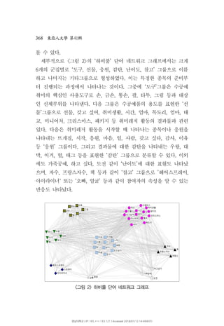 368 41東亞人文學 第 輯
볼 수 있다.
세부적으로 그림 의 하비풀 단어 네트워크 그래프에서는 크게< 2> ‘ ’
개의 군집별로 도구 선물 응원 감탄 난이도 참고 그룹으로 이름6 ‘ , , , , , ’
하고 나머지는 기타그룹으로 형성하였다 이는 특정한 종목의 준비부.
터 진행되는 과정에서 나타나는 것이다 그중에 도구 그룹은 수공예. ‘ ’
취미의 핵심인 사용도구로 손 금손 똥손 팔 타투 그림 등과 대상, , , , ,
인 신체부위를 나타낸다 다음 그룹은 수공예품의 용도를 표현한 선. ‘
물 그룹으로 선물 갖고 싶어 취미생활 시간 엄마 목도리 엄마 태’ , , , , , , ,
교 미니어처 크리스마스 패키지 등 취미레저 활동의 결과물과 관련, , ,
있다 다음은 취미레저 활동을 시작할 때 나타나는 종목이나 응원을.
나타내는 뜨개질 시작 응원 마음 일 사람 갖고 싶다 감사 이유, , , , , , , ,
등 응원 그룹이다 그리고 결과물에 대한 감탄을 나타내는 우왕 대‘ ’ . ,
박 이거 헐 태그 등을 표현한 감탄 그룹으로 분류할 수 있다 이외, , , ‘ ’ .
에도 가죽공예 하고 싶다 도전 같이 난이도 에 대한 표현도 나타났, , ‘ ’
으며 자수 프랑스자수 책 등과 같이 참고 그룹으로 헤어스프레이, , , ‘ ’ ’ ,
아이라이너 또는 오빠 얼굴 등과 같이 참여자의 속성을 알 수 있는‘ ‘ , ’
반응도 나타났다.
그림 하비풀 단어 네트워크 그래프< 2>
영남대학교 | IP: 165.***.133.121 | Accessed 2018/01/12 14:49(KST)
 