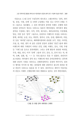 소셜 빅데이터를 활용한 페이스북 이용자들의 반응과 관계 분석 이운해 박효찬 박한∣ ･ ･ 우 369
다음으로 그림 의 프립 단어 네트워크 그래프에서는 종목 파이< 3> ‘ ’ ‘ ,
팅 결정 기대 신체 등 개의 군집별로 이름 짓고 나머지 개를 기, , , ’ 5 3
타 그룹으로 정리했다 그 결과 취미레저 종목별 이벤트 진행에 따라.
관련된 단어들이 댓글로 나타나고 있음이 확인되었다 취미레저 활동.
종목을 지칭하는 향수 사격 카약 재즈댄스 패러글라이딩 우쿨렐레, , , , , ,
양궁 서핑 등은 종목 그룹으로 응원이나 이벤트의 속성을 나타나는, ‘ ’ ,
함께 파이팅 눈길 오늘 위안부 할머니 공유 응원 평화나비 마음, , , , , , , , , ,
런 등을 파이팅 그룹으로 해외행사참여에 관련한 호주 영상 다이빙‘ ’ , , , ,
프립 물 사람 생각 과 같은 신중한 결정이 포함된 결정 그룹과 행사, , , ‘ ’
이벤트에 대한 기대감이 나타난 신청 진행 이벤트 응모 기대 우왕, , , , ,
등 기대 그룹 등으로 분류하였다 그리고 신체 활동과 관련한 씨리얼‘ ’ . ,
우유 대표 언니 이거 신체 그룹과 친구 운동 돈 혼자 또는 차 대, , , ‘ ’ , , , ,
박 오빠 실화 헐 등 기타그룹으로 묶을 수 있었다 관리자가, , , , .ㄱㄱ
포스팅하는 취미레저 종목 또는 이벤트에 따라 준비단계에서는 종목에
대한 관심이 기대로 나타나고 진행과정에서는 응원의 메시지가 결과, ,
나 행사를 마치게 될 때는 결과물에 대한 감탄이나 용도에 관련된 댓
글 반응이 나타나고 있음을 알 수 있다 결과적으로 페이지 이용자들.
의 반응도 이벤트 진행단계에 따라 변화되고 있다는 것이 확인되었다.
그림 프립 단어 네트워크 그래프< 3>
영남대학교 | IP: 165.***.133.121 | Accessed 2018/01/12 14:49(KST)
 