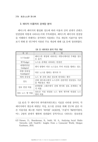 370 41東亞人文學 第 輯
페이지 이용자의 관계망 분석3.
페이스북 페이지의 활성화 정도에 따라 이용자 간의 관계가 콘텐츠
연결망에 어떻게 나타나는지에 주목하였다 페이스북 페이지의 연결망.
을 이해하기 위해서는 분석에서 사용하는 주요 개념과 지표63)를 알아
보기 위해 본 연구에서 사용된 주요 개념에 대해 표 에 정리하였다< 5> .
개 념 설 명
노드(node)
페이스북 계정에 나타나는 커뮤니케이션 주체를 점으
로 표시
엣지(edge) 노드들 관계를 나타내는 연결선
내향연결성
(indegree)
엣지 방향이 다른 노드들로 부터 자신을 향하는 정도
외향 연결성
(outdegree)
다른 노드를 향하는 엣지의 수
매개 중심성 노드 쌍 간의 최단 경로에 위치하는 횟수
밀도
전체 네트워크에서 노드간의 전반적인 연결정도 수준
을 백분율로 계산
상호 연결 비율
관계방향 그래프에서 전체 엣지와 상호 관계하는 엣
지 비율
상호 노드 쌍 비율
상호간 직접 연결된 노드 쌍과 엣지에 연결된 노드
쌍의 비율
표 네트워크 분석 주요 개념< 5>
표 은 두 페이지의 취미레저네트워크 지표를 나타낸 것이다 각< 6> .
페이지에서 댓글과 대댓글 작성 포스팅 공유를 위해 친구와 같은 다,
른 이용자를 태그한 사람이 하비풀 명 프립 이 명이었다‘ ’ 14,923 , ‘ ’ 760 .
어느 명의 관계가 행위에 상관없이 중복적으로 나타나는 상호연결2
63) Hansen, D., Shneiderman, B., Smith, M. A., Analyzing Social Media
Networks with NodeXL: Insights From a Connected World, Morgan
Kaufmann, 2010.
영남대학교 | IP: 165.***.133.121 | Accessed 2018/01/12 14:49(KST)
 