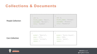 # M D B l o c a l
@ S i g N a r v a e z
Collections & Documents
People Collection
{
id: 1,
first_name: ‘Paul’,
surname: ‘Miller’,
city: ‘London’
}
{
model: ‘Bently’,
year: 1973,
color: ‘silver’,
owner: 1
}
{
model: ‘Rolls Royce’,
year: 1965,
color: ‘gold‘,
owner: 1
}
{
id: 2,
first_name: ‘Ortega’,
surname: ‘Alvaro’,
city: ‘Valencia’
}
Cars Collection
 