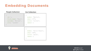 # M D B l o c a l
@ S i g N a r v a e z
Embedding Documents
{
id: 1,
first_name: ‘Paul’,
surname: ‘Miller’,
city: ‘London’
}
{
model: ‘Bently’,
year: 1973,
color: ‘silver’,
owner: 1
}
{
model: ‘Rolls Royce’,
year: 1965,
color: ‘gold‘,
owner: 1
}
People Collection Car Collection
 