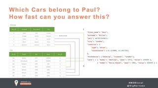 # M D B l o c a l
@ S i g N a r v a e z
Which Cars belong to Paul?
How fast can you answer this?
 