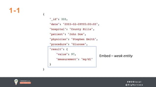 # M D B l o c a l
@ S i g N a r v a e z
1-1
Embed – weak entity
 