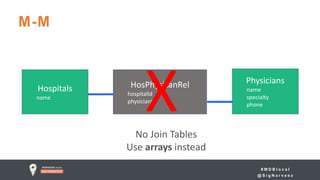 # M D B l o c a l
@ S i g N a r v a e z
Join table Physicians
name
specialty
phone
Hospitals
name
HosPhysicanRel
hospitalId
physicianId
XNo Join Tables
Use arrays instead
M-M
 