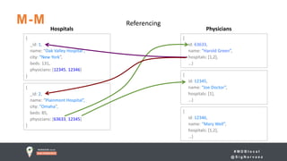 # M D B l o c a l
@ S i g N a r v a e z
M-M
{
_id: 1,
name: “Oak Valley Hospital”,
city: “New York”,
beds: 131,
physicians: [12345, 12346]
}
Referencing
{
id: 63633,
name: “Harold Green”,
hospitals: [1,2],
…}
Hospitals
{
_id: 2,
name: “Plainmont Hospital”,
city: “Omaha”,
beds: 85,
physicians: [63633, 12345]
}
Physicians
{
id: 12345,
name: “Joe Doctor”,
hospitals: [1],
…}
{
id: 12346,
name: “Mary Well”,
hospitals: [1,2],
…}
 