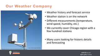 # M D B l o c a l
@ S i g N a r v a e z
Our Weather Company
• Weather history and forecast service
• Weather station is on the network
• Different measurements (temperature,
wind speed, humidity, etc.)
• We currently cover Chicago region with a
few hundred stations
• Many users looking for historic details
and forecasting
http://www.switchdoc.com/wp-content/uploads/2015/01/41-tvY-gqZL.jpg
 