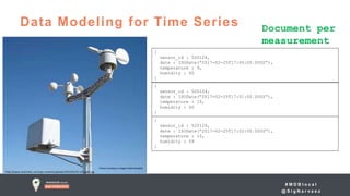 # M D B l o c a l
@ S i g N a r v a e z
Data Modeling for Time Series
http://www.switchdoc.com/wp-content/uploads/2015/01/41-tvY-gqZL.jpg
{
sensor_id : 520124,
date : ISODate(“2017-02-25T17:00:00.000Z”),
temperature : 9,
humidity : 60
}
{
sensor_id : 520124,
date : ISODate(“2017-02-25T17:01:00.000Z”),
temperature : 10,
humidity : 60
}
{
sensor_id : 520124,
date : ISODate(“2017-02-25T17:02:00.000Z”),
temperature : 10,
humidity : 59
}
Document per
measurement
 