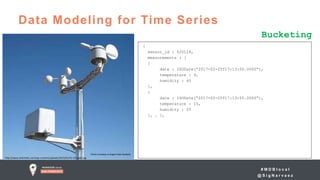# M D B l o c a l
@ S i g N a r v a e z
Data Modeling for Time Series
http://www.switchdoc.com/wp-content/uploads/2015/01/41-tvY-gqZL.jpg
{
sensor_id : 520124,
measurements : [
{
date : ISODate(“2017-02-25T17:13:00.000Z”),
temperature : 9,
humidity : 60
},
{
date : ISODate(“2017-02-25T17:13:05.000Z”),
temperature : 15,
humidity : 55
}, … ],
Bucketing
 