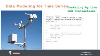 # M D B l o c a l
@ S i g N a r v a e z
Data Modeling for Time Series
http://www.switchdoc.com/wp-content/uploads/2015/01/41-tvY-gqZL.jpg
{
sensor_id : 520124,
start_date : ISODate(“2017-02-25T17:00:00.000Z”),
end_date : ISODate(“2017-02-25T18:00:00.000Z”),
measurements : [
{
date : ISODate(“2017-02-25T17:13:00.000Z”),
temperature : 9,
humidity : 60
},
{
date : ISODate(“2017-02-25T17:13:05.000Z”),
temperature : 15,
humidity : 55
}, … ],
txCount : 100,
Bucketing by time
and transactions
 