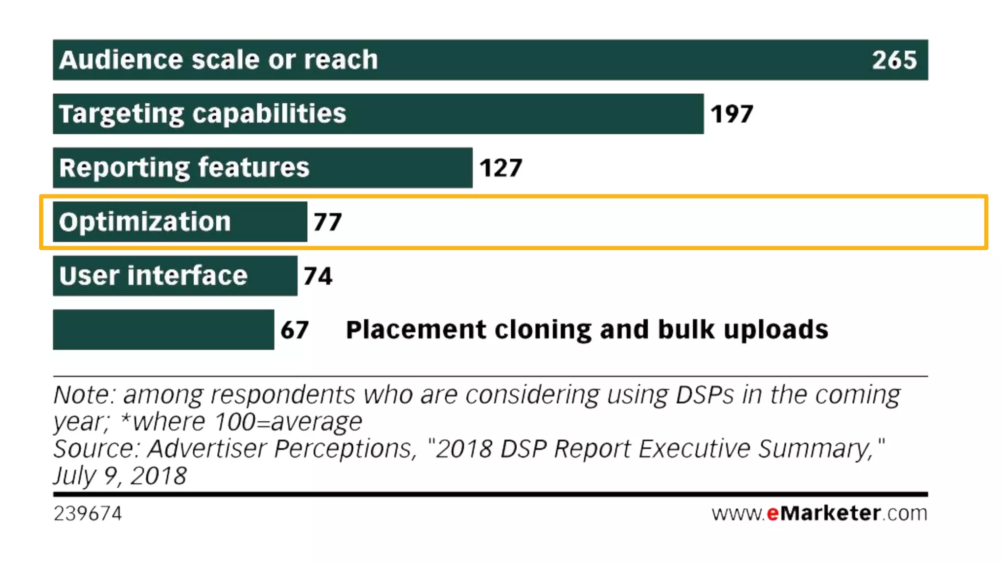 Crawl, Walk, Run: The Evolution of Programmatic Optimization | PDF