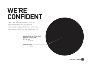 0800z ROYALTY LENDING 21
WE’RE
CONFIDENT
Even if we only penetrate 0.2% of the
assistance market we will achieve
commercial success. And there is no other
total-assistance service like ours in the UK.
ASSISTANCE TYPE POLICIES
BOUGHT ANNUALLY
IN THE UK
100,000,000
0800z TARGET
200,000
 
