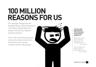 0800z ROYALTY LENDING 5
100MILLION
REASONSFORUS
100 MILLION
ASSISTANCE
TYPE POLICIES
PURCHASED
ANNUALLY
Roadside Rescue 29m
Annual Travel 20m
Mobile Phone 7.2m
Legal Expenses 4.8m
Source: Mintel
Home Emergency 14m
Boiler Cover 10m
Extended Warranty 15m
Source: Industry
For everyday emergencies like
Roadside Rescue, Boiler Breakdown,
Lost Mobile, Missed Flights etc,
people currently buy separate
assistance policies.
Then, when someone's day goes
wrong, they end up looking for
policy documents, phone
numbers and the right people.
 