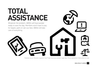 0800z ROYALTY LENDING 9
TOTAL
ASSISTANCEWhatever the problem, 0800z will have people
ready to save the day. Members won't have to pay
for repairs, parts or call-out-fees. 0800z will take
care of everything.
Roadside rescue | Domestic response | Live IT help | Assistance abroad | Legal help | Phone replacement | And a whole lot more
 