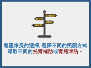 尊重家長的選擇,選擇不同的照顧方式
領取不同的托育補助或育兒津貼。
送公托
送私托
送保母
自行照顧
 