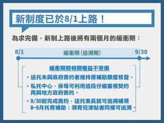 新制度已於8/1上路！
為求完備，新制上路後將有兩個月的緩衝期：
˙送托未與政府簽約者維持原補助額度核發。
˙9/30前完成簽約，送托家長就可追溯補領
8-9月托育補助；領育兒津貼者同樣可追溯。
˙私托中心、保母可利用這段仔細審視契約
再與地方政府簽約。
8/1 9/30緩衝期(追溯期)
緩衝期間相關權益不受損
 