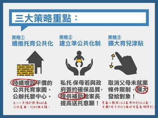持續增設平價的
公共托育家園、
公辦托嬰中心。
策略①
續推托育公共化
策略②
建立準公共化制
三大策略重點：
取消父母未就業
條件限制，擴大
發給對象！
受益人數從14.3萬增加到26.6萬，
全國7成多的0-2歲幼兒家庭領得到！
策略③
擴大育兒津貼
私托/保母若與政
府簽約確保品質，
提供補助給家長
提高送托意願！至111年預計新增440處
公托家園、5280個名額！
 