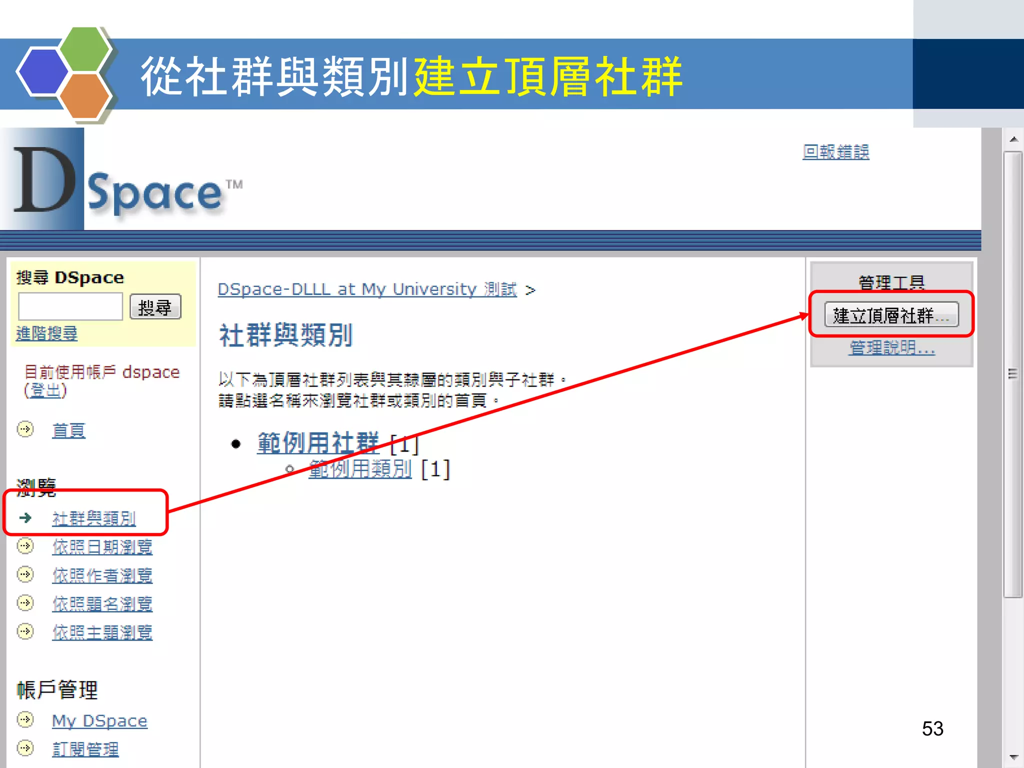 從社群與類別建立頂層社群
53
 