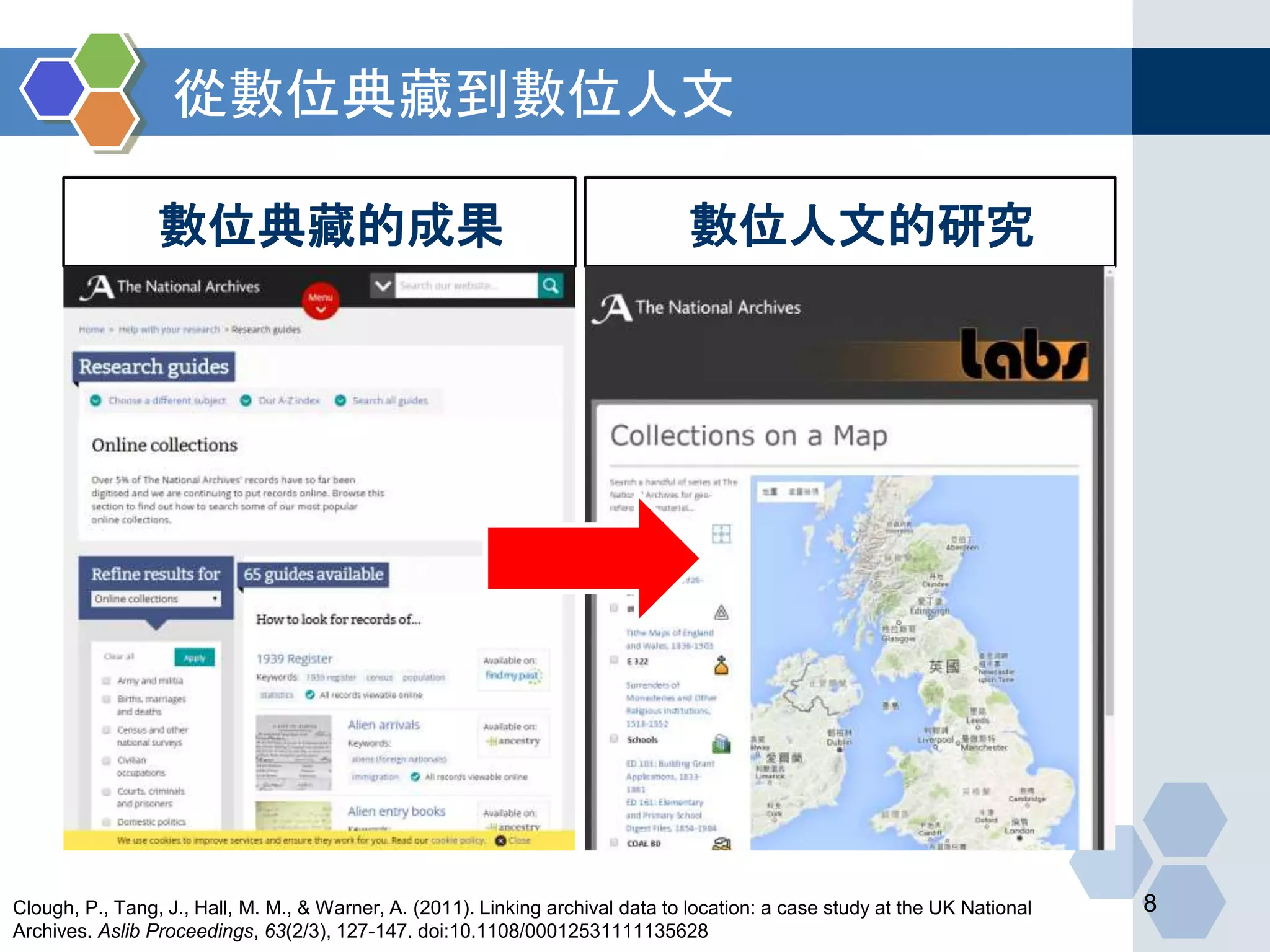 從數位典藏到數位人文
8
數位典藏的成果 數位人文的研究
數位人文的研究分析
找劉昭麟老師的研究
Clough, P., Tang, J., Hall, M. M., & Warner, A. (2011). Linking archival data to location: a case study at the UK National
Archives. Aslib Proceedings, 63(2/3), 127-147. doi:10.1108/00012531111135628
 