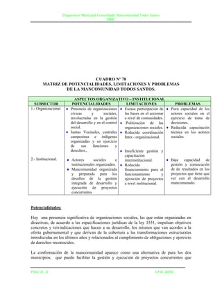 Diagnostico Municipal Consolidado Mancomunidad Todos Santos
                                                 DMC




                            CUADRO Nº 70
        MATRIZ DE POTENCIALIDADES, LIMITACIONES Y PROBLEMAS
                 DE LA MANCOMUNIDAD TODOS SANTOS.

                              ASPECTOS ORGANIZATIVO – INSTITUCIONAL
  SUBSECTOR                 POTENCIALIDADES                  LIMITACIONES                    PROBLEMAS
1.- Organizacional        Presencia de organizaciones  Escasa participación de         Poca capacidad de los
                           cívicas       y      sociales,   las bases en el accionar      actores sociales en el
                           involucradas en la gestión       a nivel de comunidades.       ejercicio de toma de
                           del desarrollo y en el control  Politización de las           decisiones.
                           social.                          organizaciones sociales.     Reducida capacitación
                          Juntas Vecinales, centrales  Reducida coordinación            técnica en los actores
                           campesinas e indígenas           Inter.- organizacional.       sociales.
                           organizadas y en ejercicio
                           de      sus    funciones     y
                           derechos.,                      Insuficiente gestión y
                                                            capacitación
2.- Institucional.         Actores       sociales      e   interinstitucional.          Baja capacidad de
                            institucionales organizados.  Reducido                       gestión y consecución
                           Mancomunidad organizada         financiamiento para el        de de resultados en los
                            y preparada para los            funcionamiento          y     proyectos que tiene que
                            desafíos de la gestión          ejecución de proyectos        ver con el desarrollo
                            integrada de desarrollo y       a nivel institucional.        mancomunado.
                            ejecución de proyectos
                            concurrentes


Potencialidades:

Hay una presencia significativa de organizaciones sociales, las que están organizadas en
directivas, de acuerdo a las especificaciones jurídicas de la ley 1551, impulsan objetivos
concretos y reivindicaciones que hacen a su desarrollo, los mismos que van acordes a la
oferta gubernamental y que derivan de la cobertura a las transformaciones estructurales
introducidas en los últimos años y relacionados al cumplimiento de obligaciones y ejercicio
de derechos reconocidos.

La conformación de la mancomunidad aparece como una alternativa de para los dos
municipios, que puede facilitar la gestión y ejecución de proyectos concurrentes que


P.D.C.R –II                                                                   I.P.D- BENI
 