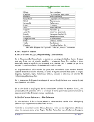 Diagnóstico Municipal Consolidado Mancomunidad Todos Santos
                                                 DMC


               Ochoó                           Hura crepitans
               Coquino                         Chrysopyllum spruceanun
               Gabetillo                       Aspidosperna sp.
               Guayabochi                      Calycophylum spruceanun
               Gebió                           Acacia siparia
               Jacarandá                       Dalbergia p.
               Laurel                          Ocotea sp.
               Mora                            Morus Excelsa
               Negrillo                        Nectandra sp.
               Amarillo                        Vochrysia guianensis
               Paquió                          Hymeneae Coubaril L.
               Piraquina                       Xylopia amazónica
               Sangre de Toro                   Virola sebifera
               Sirari                          Ormosia nobilis
               Tajibo                          Tabebuia sp.
               Copaibo                         Copaífera Duckey O.
                   FUENTE: Elaboración Equipo I.P.D- BENI (Boletas Comunales).

b.2.1.6.- Recursos hídricos
b.2.1.6.1.- Fuentes de Agua, Disponibilidad y Características

En la Mancomunidad Todos Santos se cuenta con una disponibilidad de fuentes de agua,
que van desde ríos, de grandes caudales y navegables, hasta los curiches o aguas
estancadas, estas se convierten en fuentes de agua estables para el ganado, ya que en su
mayoría el ganado se abastece de estos curiches en época seca.

La disponibilidad de estos cuerpos de aguas para considerarlas como recursos hídricos
depende de muchos factores naturales, así como de algunas características como su origen,
(lagunas, lagunetas, lagos, manantiales arroyos, cañadas y arroyos); así también del
volumen de cada una de ellas.

En el área urbana de Huacaraje se dispone de una red domiciliaria de agua potable, la cual
esta disponible todo el año.


En el área rural la mayor parte de las comunidades cuentan con bombas (EMA), que
extraen el líquido elemento. Otras se abastecen de norias construidas comunitariamente y
de posas construidas de manera manual y esforzada.

b.2.1.6.2.- Cuencas, Subcuencas y Ríos Existentes

La mancomunidad de Todos Santos pertenece a subcuenca de los ríos Iténez o Guaporé y
Mamoré, que luego toma el nombre de río Madera,

También se encuentran los ríos Blanco, Itonamas como los mas importantes, además de
otros ríos menores como el río Negro, Río San Pablo, San Luis, Cocharcas, Ipurupuru,

P.D.C.R.- II                                                                    I.P.D- Beni
 