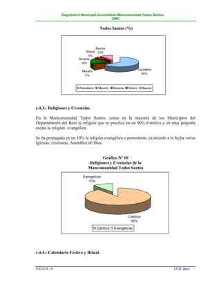 Diagnóstico Municipal Consolidado Mancomunidad Todos Santos
                                              DMC


                                        Todos Santos (%)



                                      Baures
                               Sirionó 12%
                                 5%
                         Itonama
                            16%

                                                                     Castellano
                           Moxeño
                                                                       65%
                            2%



                         Castellano    Moxeño    Itonama   Sirionó      Baures




c.4.3.- Religiones y Creencias.

En la Mancomunidad Todos Santos, como en la mayoría de los Municipios del
Departamento del Beni la religión que se practica en un 90% Católica y en muy pequeña
escala la religión evangélica.

Se ha propagado en un 10% la religión evangélica o protestante, existiendo a la fecha varias
Iglesias: cristianas, Asamblea de Dios.


                                      Gráfico Nº 10
                               Religiones y Creencias de la
                               Mancomunidad Todos Santos
                           Evangelicas
                              10%




                                                           Católica
                                                            90%

                                      Católica   Evangelicas




c.4.4.- Calendario Festivo y Ritual.


P.D.C.R.- II                                                                      I.P.D- Beni
 