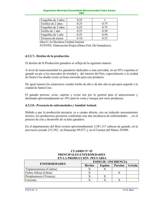 Diagnóstico Municipal Consolidado Mancomunidad Todos Santos
                                                DMC


                Vaquillas de 3 años       0.25                1
                Torillos de 2 años        0.25              0.75
                Vaquillas de 2 años       0.25              0.75
                Torillo de 1 año          0.25              0.50
                Vaquillas de 1 año        0.25              0.50
                Terneros de meses         0.10              0.25
               (Has/U.A) Hectárea Unidad Animal
               FUENTE: Elaboración Propia (Datos Fed. De Ganaderos).


d.2.2.7.- Destino de la producción.

El destino de la Producción ganadera se refleja de la siguiente manera:

A nivel de mancomunidad los ganaderos dedicados a esta actividad, en un 95% exportan el
ganado en pie a los mercados de trinidad y del interior del País, especialmente a la ciudad
de Santa Cruz donde existe un buen mercado para este producto.

De igual manera los estancieros venden torillo de año y de dos año en pie para engorde a la
ciudad de Santa Cruz.

El ganado porcino, aviar, caprino y ovino son por lo general para el autoconsumo y
destinado aproximadamente un 10% para la venta y trueque por otros productos.

d.2.2.8.- Presencia de enfermedades y Sanidad Animal.

Debido a que la producción pecuaria, es a campo abierto, con un reducido asesoramiento
técnico, los productores pecuarios confrontan una alta incidencia de enfermedades , en el
proceso de cría y desarrollo de su hato ganadero.

En el departamento del Beni existen aproximadamente 2.581.317 cabezas de ganado, en la
provincia cercado 215.392, en Huacaraje 49.077, y en el Carmen del blanco 30.000.




                                 CUADRO N° 45
                         PRINCIPALES ENFERMEDADES
                         EN LA PRODUCCIÓN PECUARIA
                                              ESPECIE / INCIDENCIA
           ENFERMEDADES
                                        Bovino    Equino   Porcino Avícola
Tripanosomiasis (Cadera)                  X         X
Fiebre Aftosa (Uñeta)                     X                  X
Piroplasmosis (Tristeza)                  X         X
Carcoma                                   X         X        X


P.D.C.R.- II                                                                   I.P.D- Beni
 