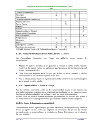 Diagnóstico Municipal Consolidado Mancomunidad Todos Santos
                                              DMC


Colibacilosis (Diarrea)                        X                             X
Meningitis                                     X         X                   X
Sistersircosis                                                               X
Carbúnculo Hemático (Ántrax)                   X
Anemia Infecciosa                                        X
Papera Equina                                            X
Moquillo                                                                                 X
Viruela                                                                                  X
Coccidiosis (curso Blanco)                                                               X
Abrunemiasis (Espundia)                                   x
New Castle (aire)                                                                        X
Anaplasmosis                                   X
Meningitis                                               X
Rabia                                          X         X                   X
Leptospirosis (Abortos)                        X
Parasitosis (int./externa)                     X         X                   X           X
FUENTE: Equipo Técnico I.P.D- Beni (datos Boletas Comunales).

d.2.2.9.- Infraestructura Productiva: Establos, Heniles y Apriscos

Las Comunidades Campesinas que Poseen una población mayor, carecen de
infraestructura:

 Algunas los cultivos aledaños, y el pastoreo lo realizan a campo abierto. familias
  construyen de manera rústica sus gallineros, que las protege de las inclemencias del
  tiempo y animales salvajes.
 Otros tienen sus pequeñas pozas de agua para la cría de patos y durante el día los
  animales están en los canchones o patios al aire libre.
 Para la cría de ganado mayor, en algunas comunidades construyen sus alambradas para
  que el ganado no salga a dañar

d.2.2.10.- Organización de la fuerza de trabajo.

Para las familias campesinas dentro de la Mancomunidad, madre e hijos realizan las
actividades rutinarias, generalmente no se contrata personal extra por los escasos recursos
familiares y la baja producción, que no llega a cubrir los costos de contratación.
Por esta razón los niños en edad escolar tienen que abandonar sus estudios para ayudar a
los padres en las actividades agropecuarias, que son la base de la economía campesina.

d.2.2.11.- Costos de Producción y rentabilidad.

Los comunarios de esta región al igual que otras, no cuentan con apoyo técnico y tampoco
llevan un registro de los costos que implican su producción. En el caso de obtener
excedentes, estos se comercializan y el productor, no llega a determinar, si sus producción
fue o no rentable.

P.D.C.R.- II                                                                     I.P.D- Beni
 