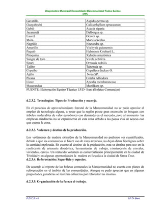 Diagnóstico Municipal Consolidado Mancomunidad Todos Santos
                                              DMC


Gavetillo                                 Aspidosperma sp.
Guayabochi                                Calicophyllum spruceanun
Gebió                                     Acacia siparia
Jacarandá                                 Dalbergia sp.
Laurel                                    Ocotea sp.
Mora                                      Morus excelsa
Negrillo                                  Nectandra sp.
Amarillo                                  Vochysia guianensis
Paquió                                    Hylmenea Coubaril L.
Piraquina                                 Xylopia amazónica
Sangre de toro                            Virola sebífera
Sirari                                    Ormosia nobilis
Tajibo                                    Tabebuia sp.
Copaibo                                   Copaífera duckey O.
Ajillo                                    Neea SP.
Picana                                    Cordia Alliodora
Llave                                     Apeaba membaranceae
Masarandua                                Manilkara sp.
FUENTE: Elaboración Equipo Técnico I.P.D- Beni (Boletas Comunales)


d.2.3.2. Tecnologías: Tipos de Producción y manejo.

En el procesos de aprovechamiento forestal de la Mancomunidad no se pudo apreciar el
empleo de tecnología alguna, a pesar que la región posee gran extensión de bosques con
árboles maderables de valor económico con demanda en el mercado, poro al momento las
empresas madereras no se expandieron en esta zona debido a las pocas vías de acceso con
que cuenta la zona.

d.2.3.3. Volumen y destino de la producción.

Los volúmenes de madera extraídos de la Mancomunidad no pudieron ser cuantificados,
debido a que los comunarios al hacer uso de estos recursos, no dejan datos fidedignos sobre
la cantidad explotada. En cuanto al destino de la producción, esta se destina para uso en la
confección de artesanía doméstica, herramientas de trabajo, construcción de corrales,
viviendas, cercos. Un reducido volumen es comercializado principalmente en la ciudad de
Trinidad y en algunas oportunidades la madera es llevada a la ciudad de Santa Cruz.
d.2.3.4. Reforestación: Superficie y especies.

De acuerdo al reporte de las boletas comunales la Mancomunidad no cuenta con planes de
reforestación en el ámbito de las comunidades. Aunque se pudo apreciar que en algunas
propiedades ganaderas se realizan esfuerzos por reforestar las mismas.

d.2.3.5. Organización de la fuerza d trabajo.




P.D.C.R.- II                                                                   I.P.D- Beni
 