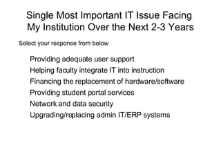 Single Most Important IT Issue Facing  My Institution Over the Next 2-3 Years Select your response from below Providing adequate user support Helping faculty integrate IT into instruction Financing the replacement of hardware/software Providing student portal services Network and data security Upgrading/replacing admin IT/ERP systems 