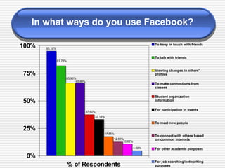 In what ways do you use Facebook?   