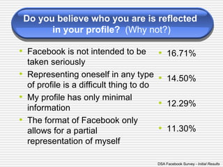 Facebook is not intended to be taken seriously Representing oneself in any type of profile is a difficult thing to do  My profile has only minimal information The format of Facebook only allows for a partial representation of myself 16.71% 14.50% 12.29% 11.30% Do you believe who you are is reflected  in your profile?   (Why not?) DSA Facebook Survey  - Initial Results 