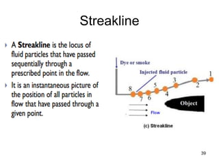 080118 chapter 5 fluid kinematics | PDF