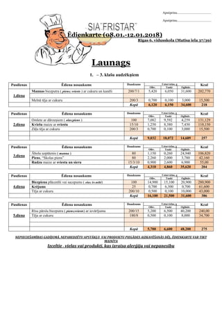 Apstiprinu.........................................
Apstiprinu.........................................
Ēdienkarte (08.01.-12.01.2018)
Rīgas 6. vidusskola (Matīsa iela 37/39)
Launags
1. – 3. klašu audzēkņiem
Pusdienas Ēdiena nosaukums Daudzums Uzturvielas, g Kcal
Olbv. Tauki Ogļhidr.
1.diena
Mannas biezputra ( piens; sviests ) ar cukuru un kanēli 200/7/1 5,420 6,050 31,600 202,770
Melnā tēja ar cukuru 200/3 0,700 0,100 3,000 15,500
Kopā 6,120 6,150 34,600 218
Pusdienas Ēdiena nosaukums Daudzums Uzturvielas, g Kcal
Olbv. Tauki Ogļhidr.
2.diena
Omlete ar dārzeņiem ( olas;piens ) 100 7,082 9,592 4,259 131,129
Kviešu maize ar sviestu 15/10 1,250 8,380 7,430 110,150
Zāļu tēja ar cukuru 200/3 0,700 0,100 3,000 15,500
Kopā 9,032 18,072 14,689 257
Pusdienas
3.diena
Ēdiena nosaukums Daudzums Uzturvielas, g Kcal
Olbv. Tauki Ogļhidr.
Ābolu uzpūtenis ( manna ) 80 1,150 0,260 24,940 106,820
Piens, “Skolas piens” 80 2,260 2,000 3,780 42,160
Rudzu maize ar sviestu un sieru 15/3/10 0,900 2,600 6,900 55,00
Kopā 4,310 4,860 35,620 204
Pusdienas Ēdiena nosaukums Daudzums Uzturvielas, g Kcal
Olbv. Tauki Ogļhidr.
4.diena
Biezpiena plācenīši vai sacepums ( olas; kv.milti) 100 14,900 15,100 20,900 280,900
Krējums 25 0,700 6,300 0,700 61,600
Tēja ar cukuru 200/10 0,500 0,100 10,000 43,000
Kopā 16,100 21,500 31,600 386
Pusdienas Ēdiena nosaukums Daudzums Uzturvielas, g Kcal
Olbv. Tauki Ogļhidr.
5.diena
Rīsu pārslu biezputra ( piens;sviests) ar ievārījumu 200/15 5,200 6,500 40,200 240,00
Tēja ar cukuru 180/8 0,500 0,100 8,000 34,700
Kopā 5,700 6,600 48,200 275
NEPIECIEŠAMĪBAS GADĪJUMĀ, NEPAREDZĒTU APSTĀKĻU VAI PRODUKTU PIEGĀDES AIZKAVĒŠANĀS DĒĻ, ĒDIENKARTE VAR TIKT
MAINĪTA
Izceltie – vielas vai produkti, kas izraisa alerģiju vai nepanesību
 